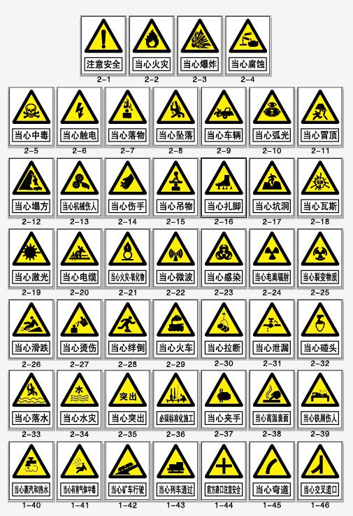 警示类标识